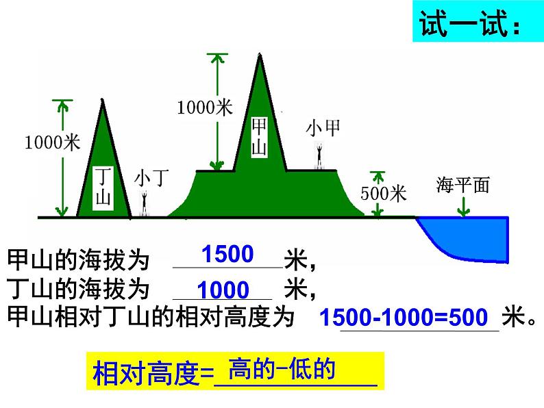 人教版七年级上册第一章 第四节地形图的判读1课件PPT04