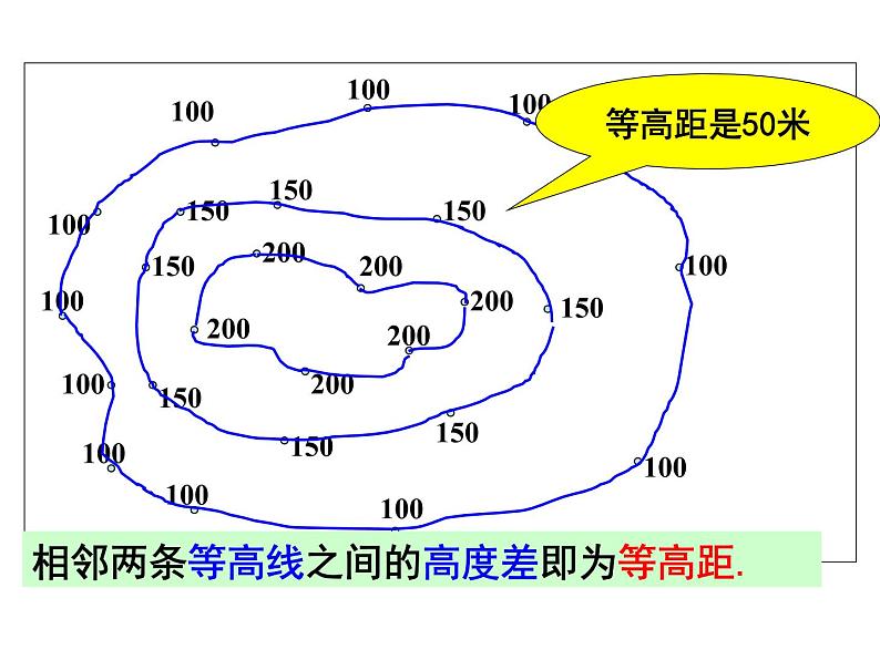 人教版七年级上册第一章 第四节地形图的判读1课件PPT06