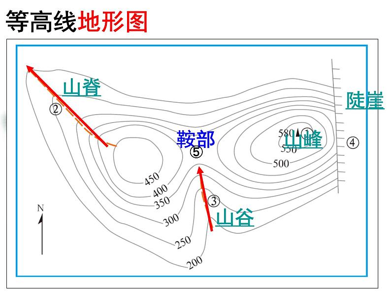 人教版七年级上册第一单元第四节地形图的判读2课件PPT第1页