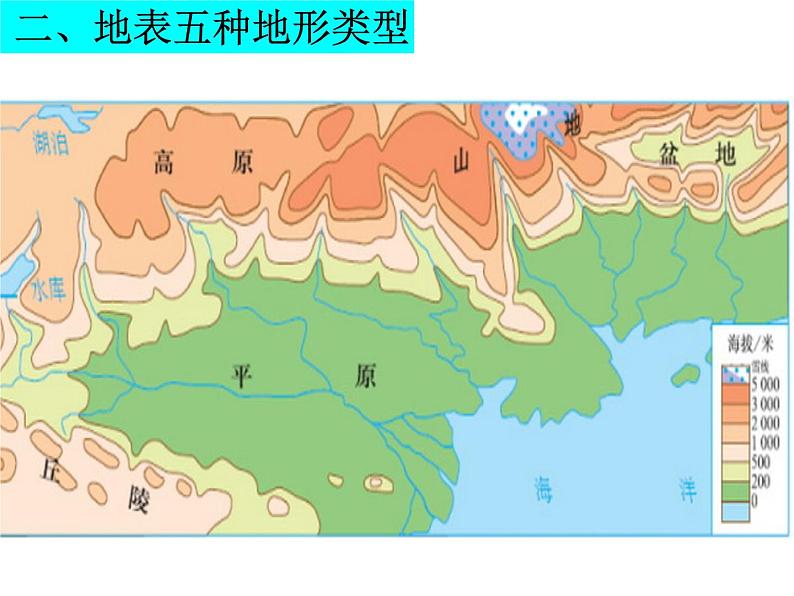 人教版七年级上册第一单元第四节地形图的判读2课件PPT第5页