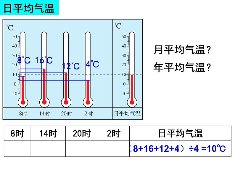 七年级上第三单元第二节气温的变化与分布1课件PPT第6页