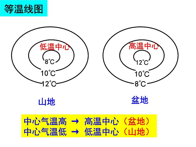 人教版七年级上册第三章 第一节气温的变化与分布2课件PPT07