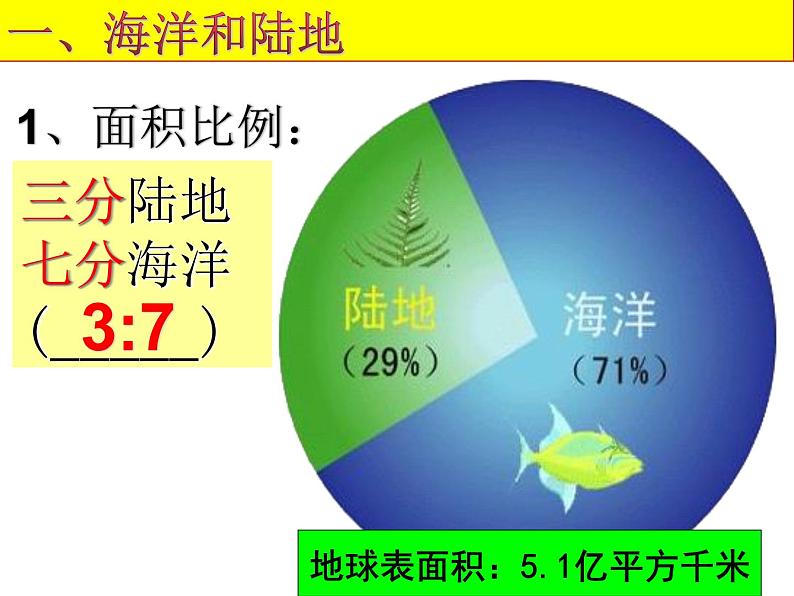 人教版七年级上册第二章 第一节大洲和大洋1课件PPT04