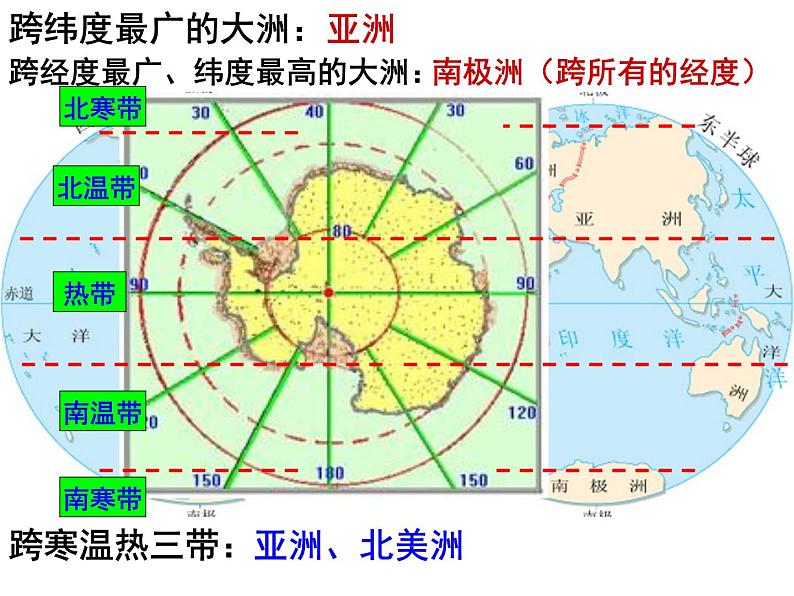 人教版七年级上册第二章 第一节大洲和大洋2课件PPT05