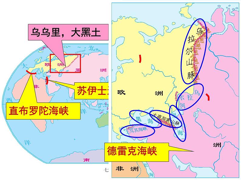 人教版七年级上册第二章 第一节大洲和大洋2课件PPT06