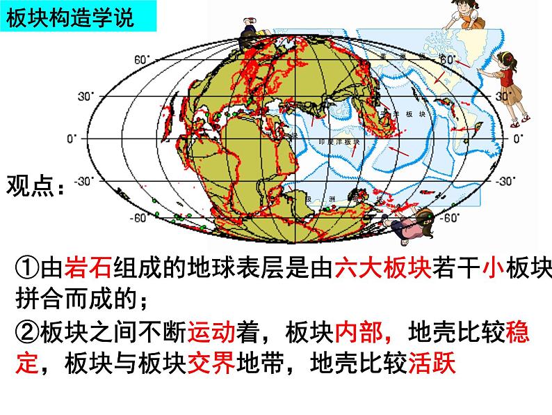 人教版七年级上册第二章 第二节海陆变迁2课件PPT04