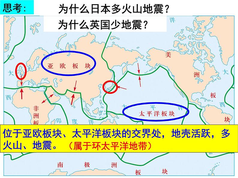 人教版七年级上册第二章 第二节海陆变迁2课件PPT08