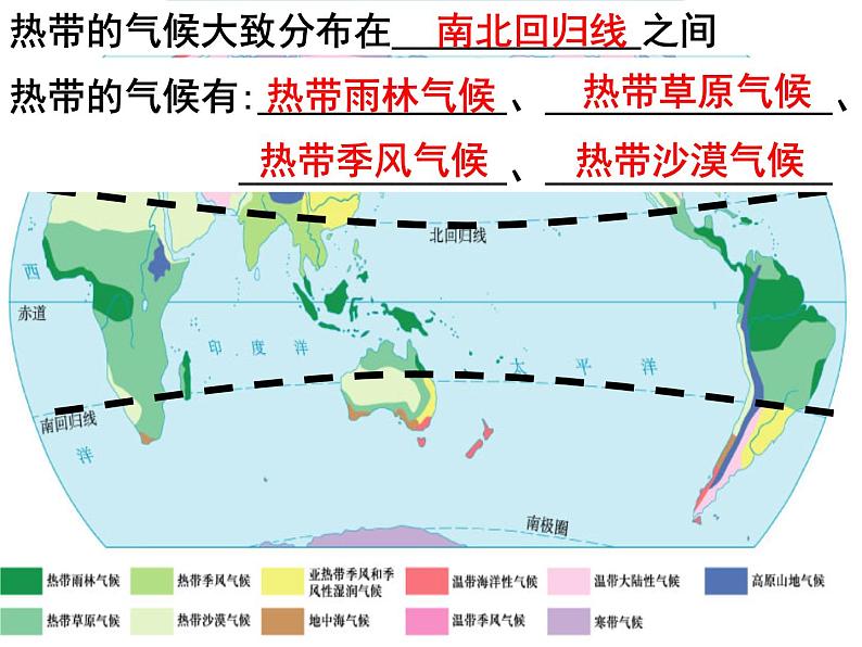 人教版七年级上第三章世界的气候1课件PPT第5页