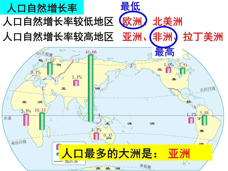 人教版七年上 第四章人种与人口1课件PPT第8页