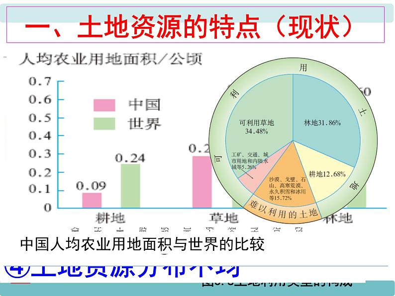 人教版八年级上第三章 第二节土地资源课件PPT06