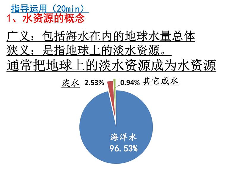 人教版八年级上第三章 第三节水资源课件PPT06