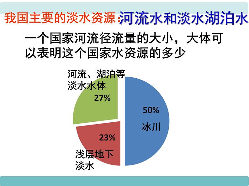 人教版八年级上第三章 第三节水资源课件PPT07