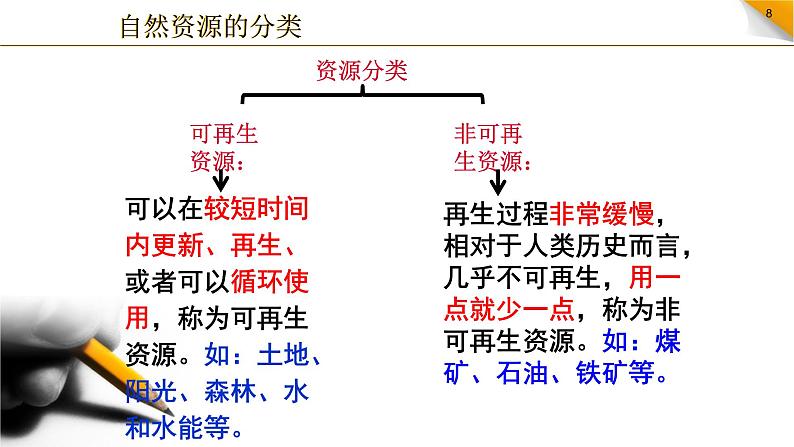 人教版八年级上3.1自然资源的基本特征课件PPT第8页