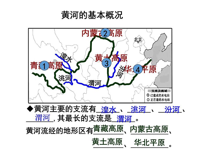 人教版八年级上第二章第三节河流第三课时课件PPT第7页