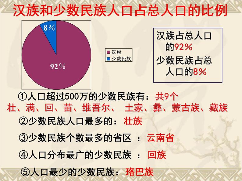 人教版八年级上册第一章第三节 民族课件PPT第6页