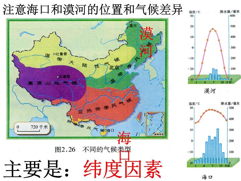 人教版八年级上2.2气候 第三课时课件PPT第6页