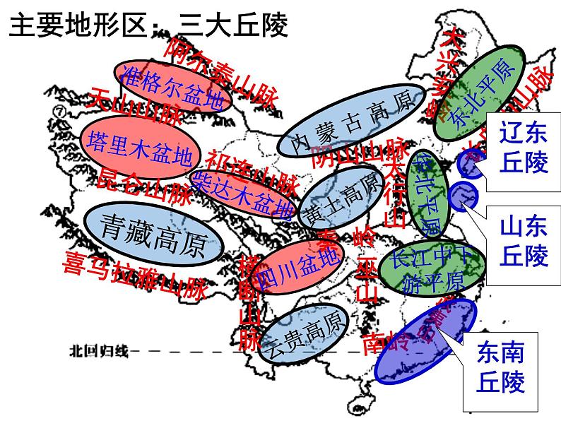 人教版八年级上2.1地形和地势 第二课时课件PPT第6页