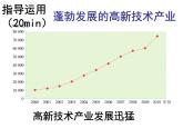 人教版八年级上册第四章 第三节工业第二课时课件PPT