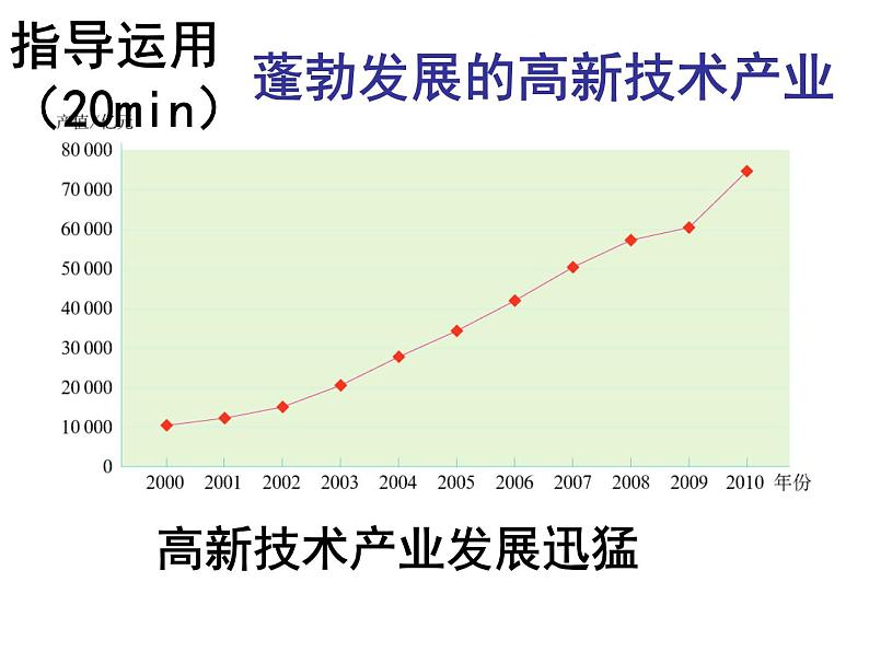 人教版八年级上册第四章 第三节工业第二课时课件PPT04