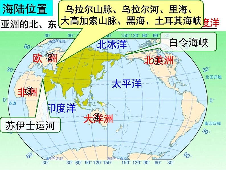 人教版七年级下册第六章我们生活的大洲—亚洲1课件PPT05