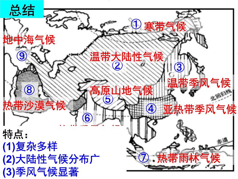 人教版七年级下册第六章我们生活的大洲—亚洲3课件PPT06