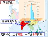 人教版 七年级下册第七章第三节 印度2课件PPT