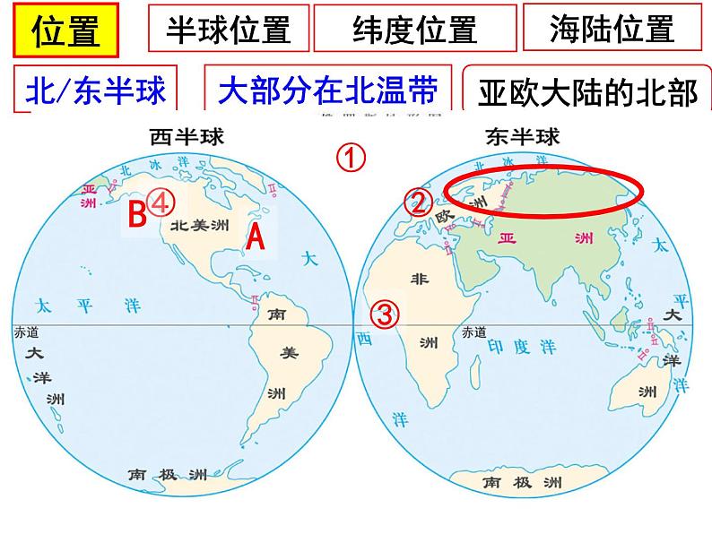 人教版 七年级下册第七章 第四节俄罗斯1课件PPT03