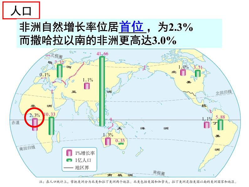 人教版 七年级下册第八章第三节撒哈拉以南的非洲2课件PPT第6页