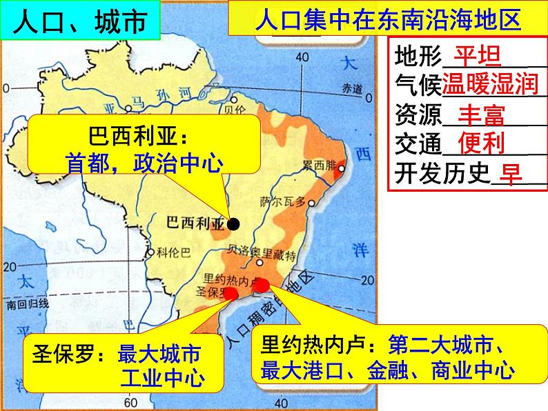 人教版 七年级下册第九章第二节巴西2课件PPT第5页