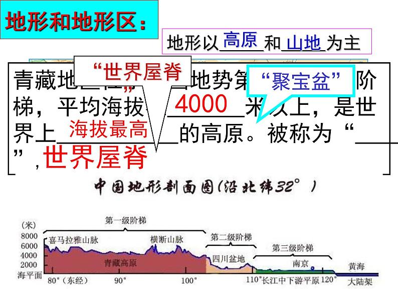 人教版   八年级下册第九章 青藏地区第一节 公开课第7页