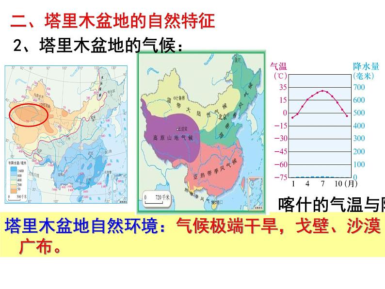 人教版 (新课标)  八年级下册第八章第二节  塔里木盆地第6页