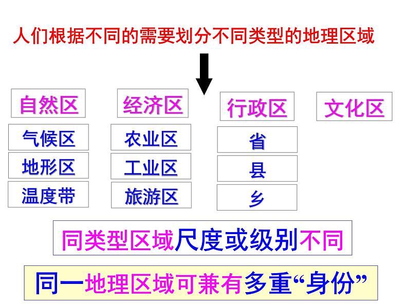 人教版  八年级下册第五章中国的地理差异课件2第5页
