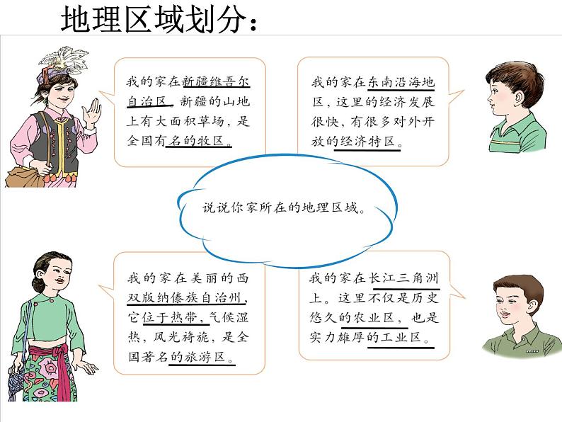 人教版  八年级下册第五章中国的地理差异课件2第6页
