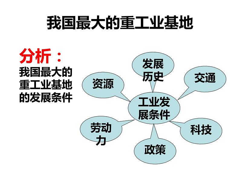 人教版  八年级下册第六章   第二节东北2第8页