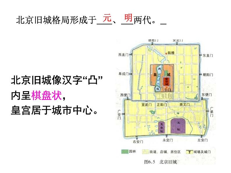 人教版 / 八年级下册第六章  / 第四节北京2 课件07