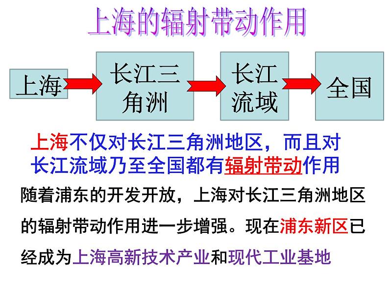 人教版  八年级下册 第七章  第二节长江三角洲 2第7页