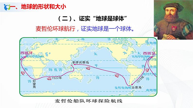 1.1《地球和地球仪》课件第6页