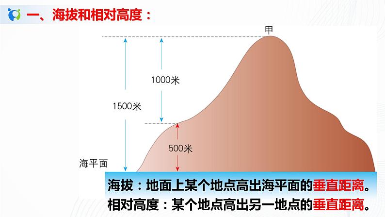 2021年中图版地理七年级上册：1.3地形图 PPT课件+教案+练习04