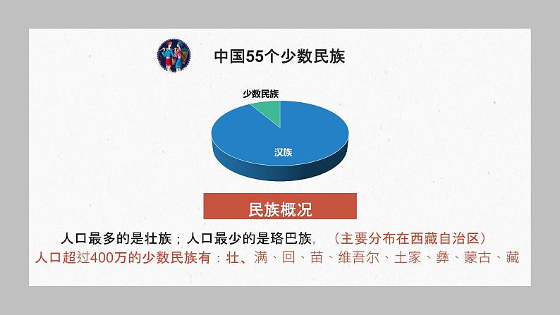 粤教版八年级上1.2中国的人口和民族第二课时 课件07