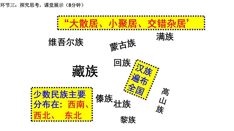 粤教版八年级上1.2中国的人口和民族第二课时 课件08