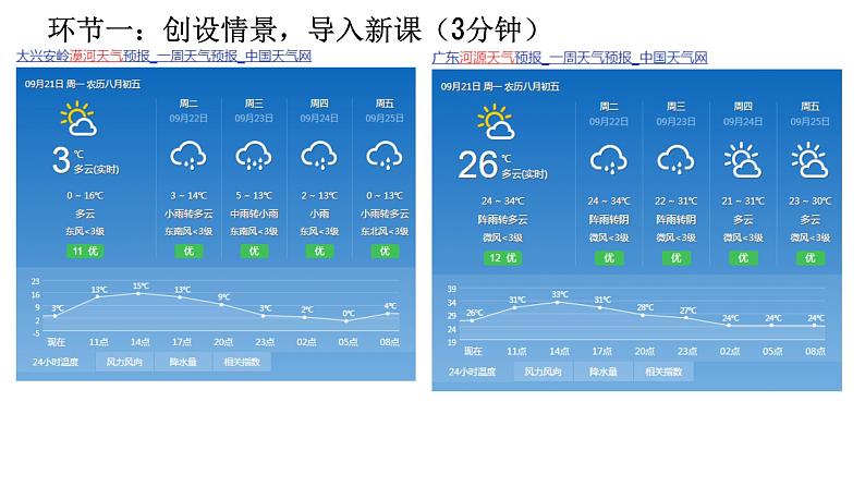 粤教版八年级上2.2 气候 第一课时 课件01