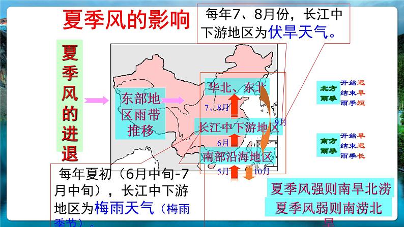 粤教版八年级上2.2 气候 第三课时 课件07