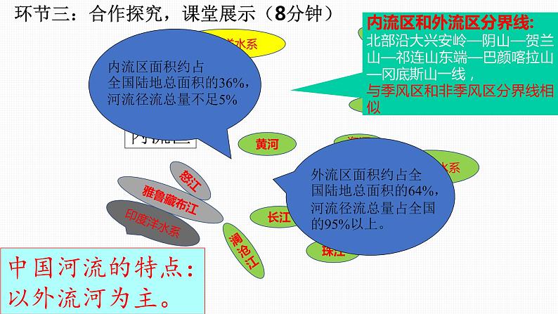 粤教版八年级上2.3 河流第一课时 课件07