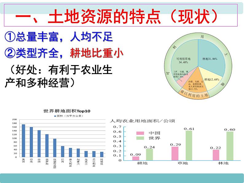 粤教版八年级上3.2 土地资源 课件07