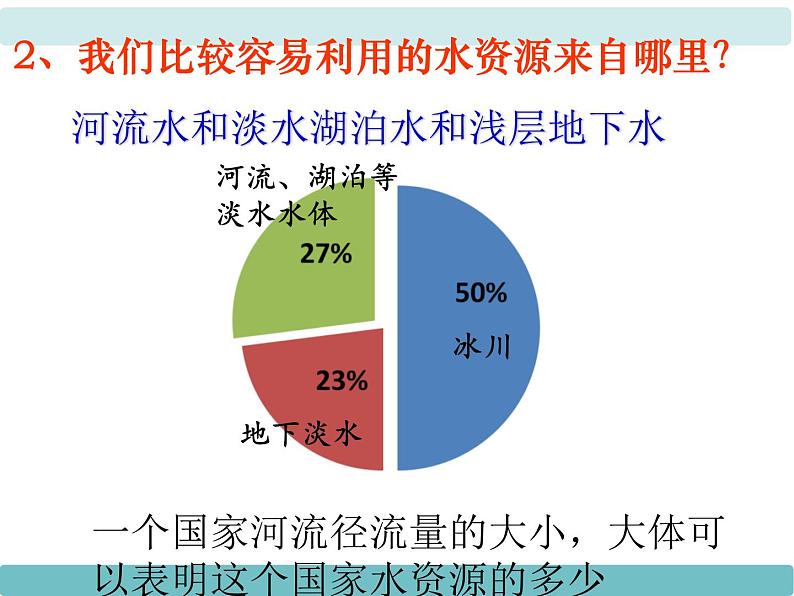 粤教版八年级上3.3水资源 课件06