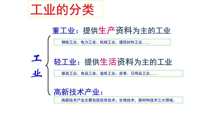 粤教版八年级上4.2工业第一课时第5页