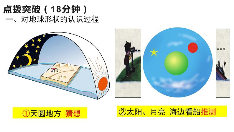 粤教版七年级上1.1 地球的形状与大小 PPT课件04