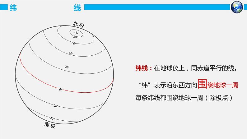 粤教版七年级上1.2地球仪第一课时 PPT课件06