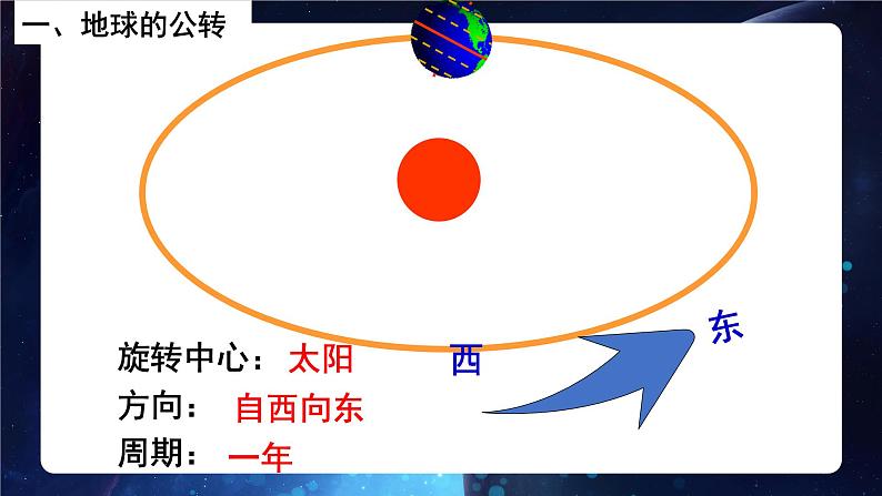 粤教版七年级上1.3地球的运动第二课时 PPT课件05