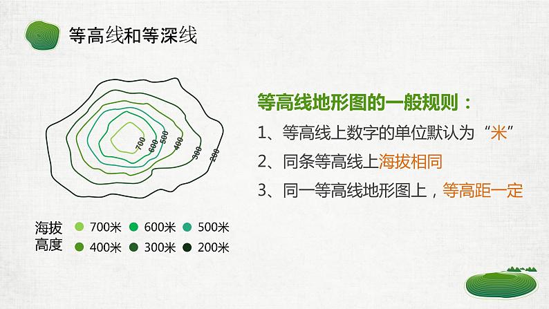 粤教版七年级上2.3等高线与地形图的判读1 PPT课件05